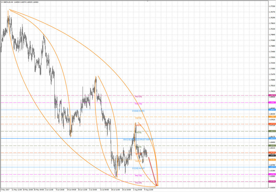 gbpaud h4 20-20 10.08.17.jpg