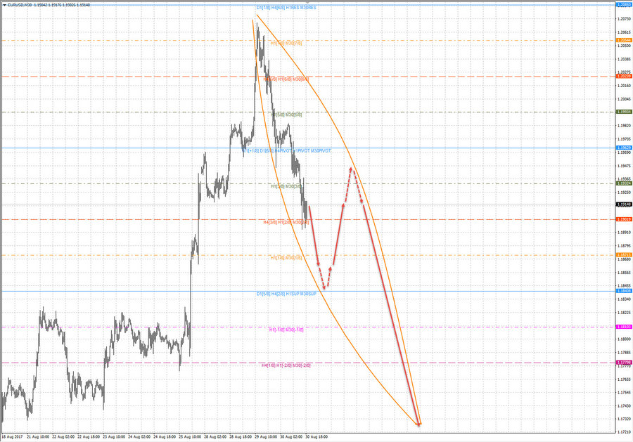 eurusd m30 18-46 30.08.17.jpg