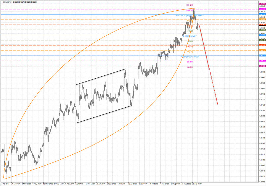 eurgbp h4 20-16 31.08.17.jpg