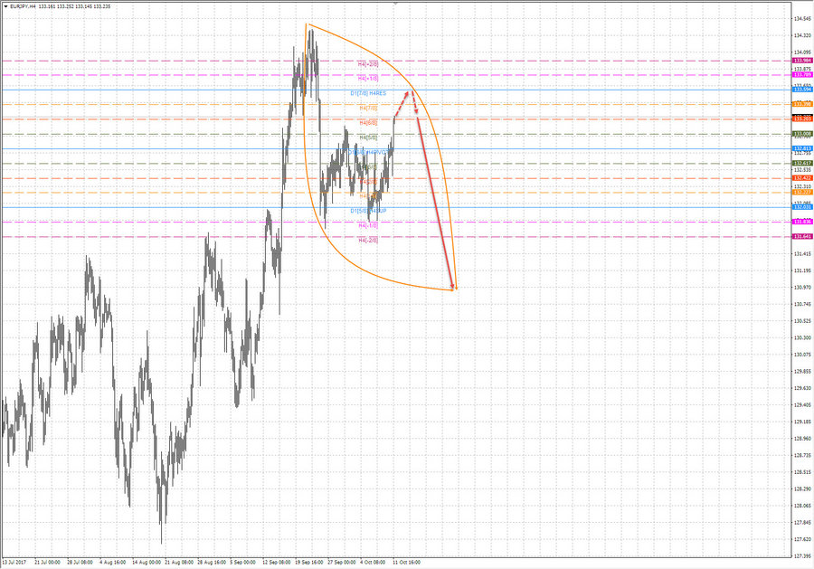 eurjpy h4 20-49 11.10.17.jpg