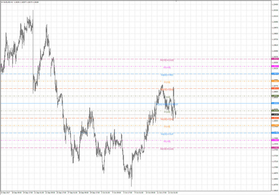 .fact eurusd h1 18-53 11.10.17.jpg