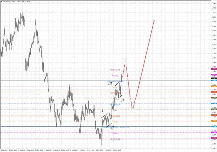 eurusd h1 18-53 11.10.17.jpg