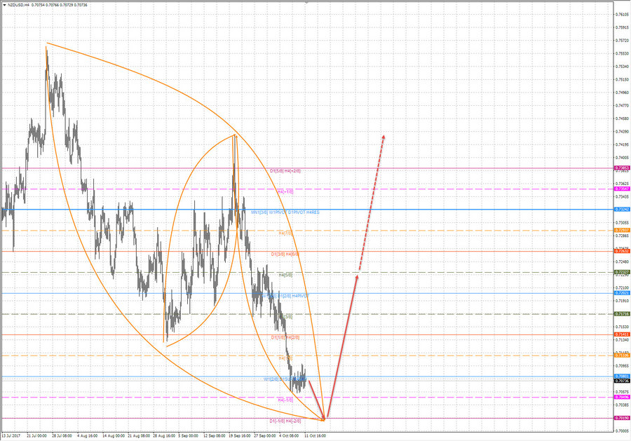 nzdusd h4 20-30 11.10.17.jpg