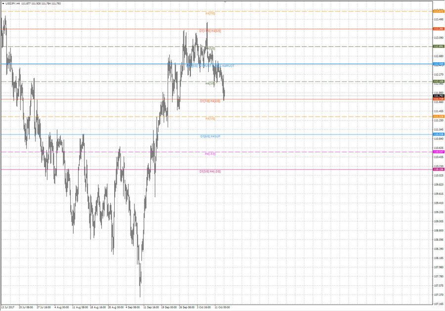 .fact usdjpy h4 20-42 11.10.17.jpg