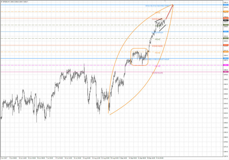 S$P500 h4 20-48 12.10.17.jpg
