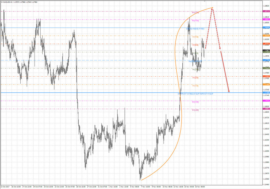 eurusd h1 11-37 17.11.17.jpg