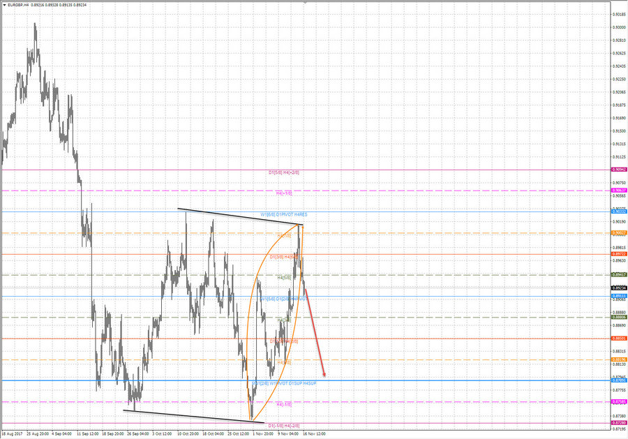 eurgbp h4 20-46 16.11.17.jpg