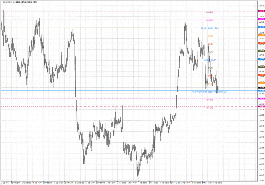 fact eurusd h1 11-37 17.11.17.jpg