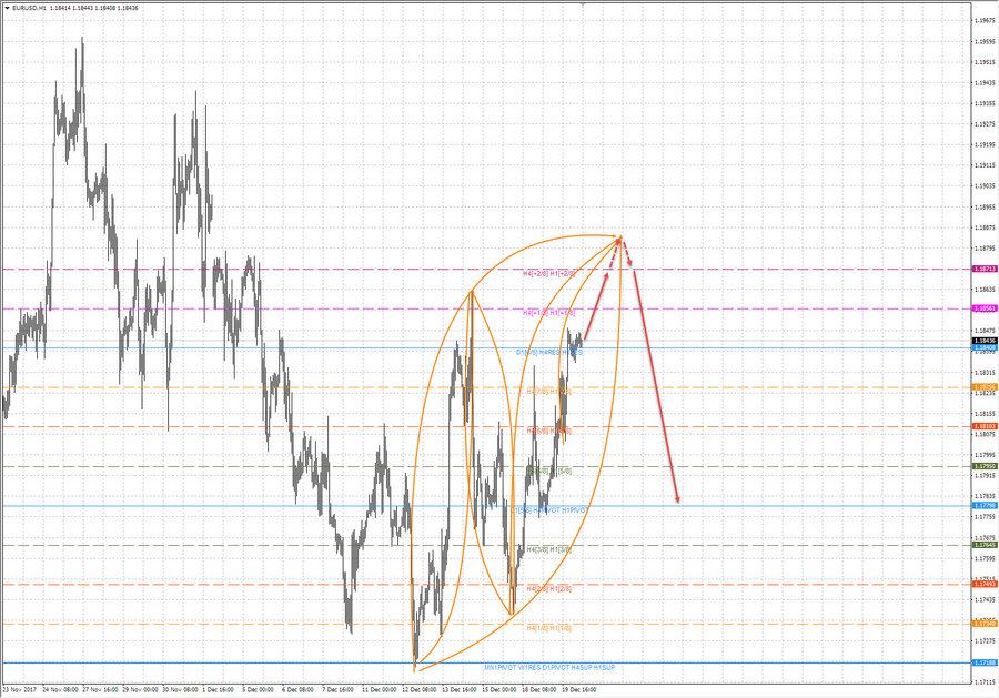 eurusd h4 8-34 20.12.17.jpg