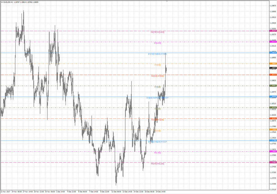 fact eurusd h4 8-34 20.12.17.jpg