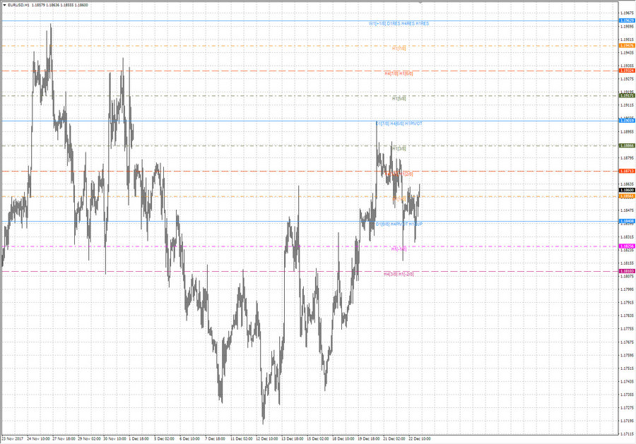 ,fact eurusd h4 8-34 20.12.17.jpg