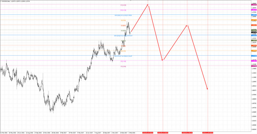 EURUSD W1 - прогноз.jpg