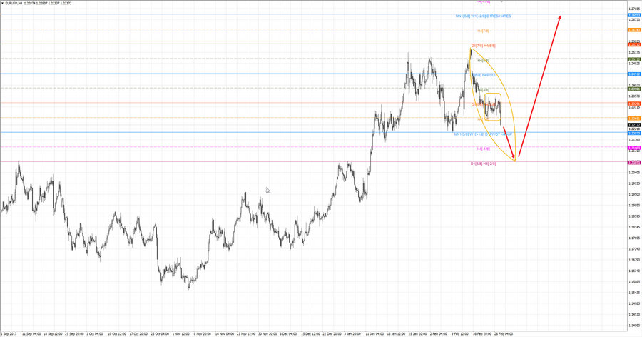 eurusd h4 18-52 27.02.18.jpg