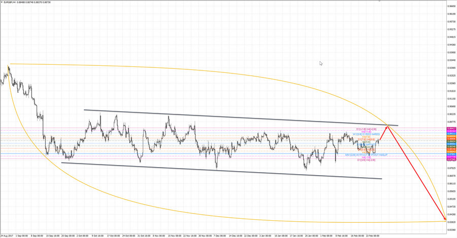 eurgbp h4 18-57 01.03.18.jpg