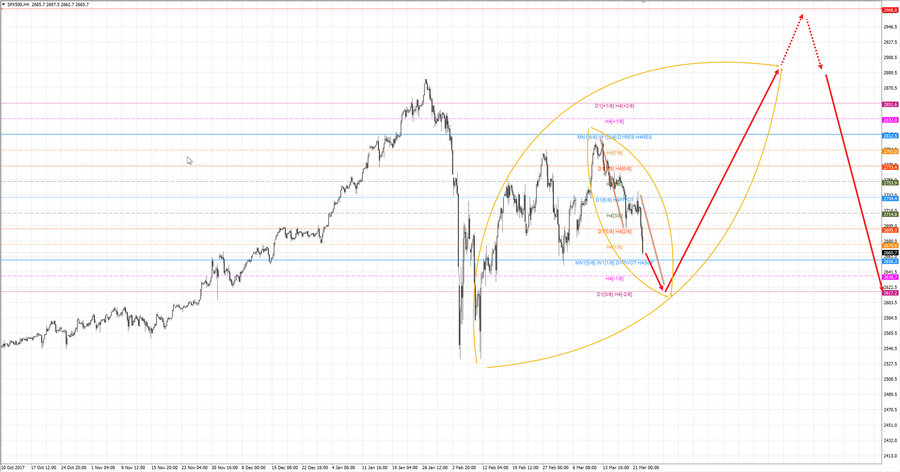 S&P500 Н4 18-45 22.03.18.jpg
