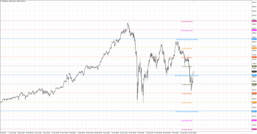 fact S&P500 Н4 18-45 22.03.18.jpg