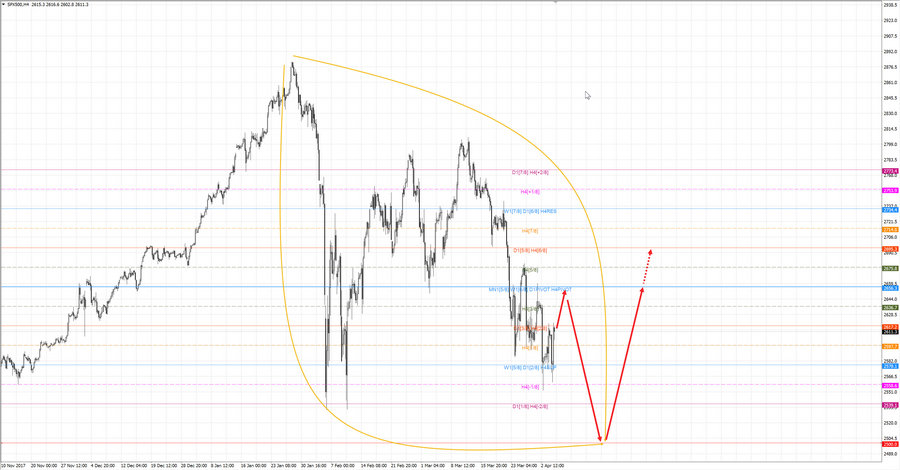S&P500 h4 20-43 04.04.18.jpg