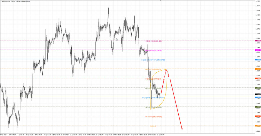 eurusd m30 9-51 23.04.18.jpg