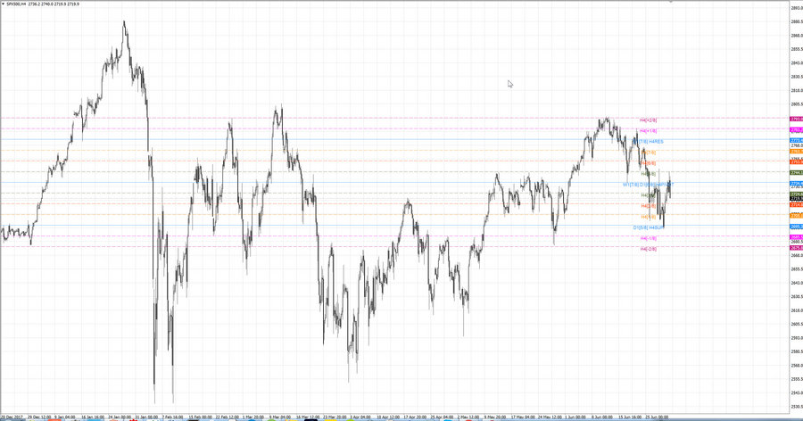 fact S&P500 h4 20-26 02.05.2018.jpg