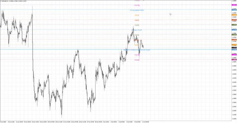.fact eurusd h1 18-40 04.07.18.jpg