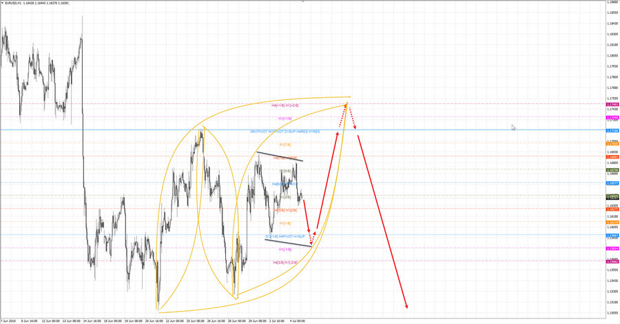 eurusd h1 18-40 04.07.18.jpg