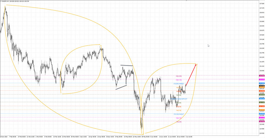 eurjpy h4 19-27 05.07.18.jpg