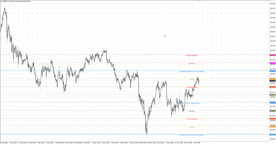 .fact eurjpy h4 19-27 05.07.18.jpg