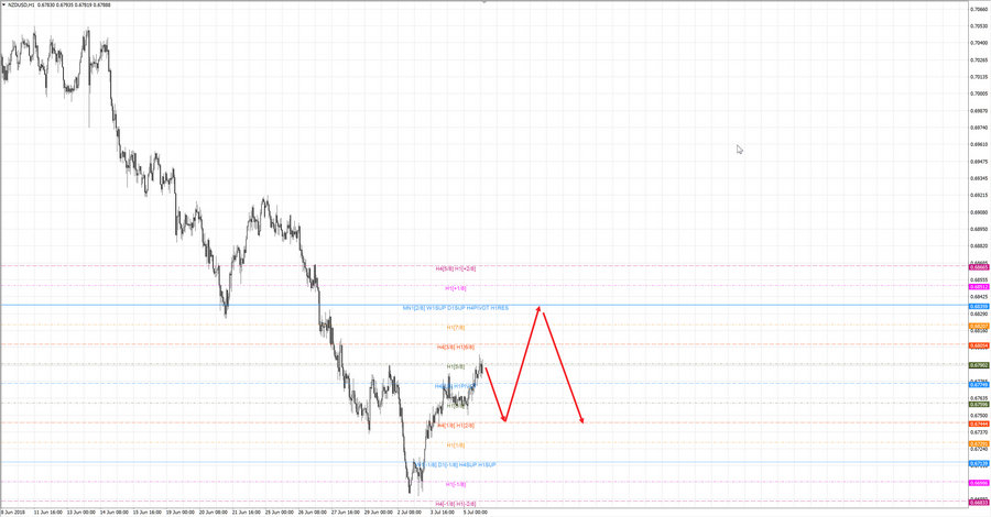 nzdusd h1 18-55 05.07.18.jpg