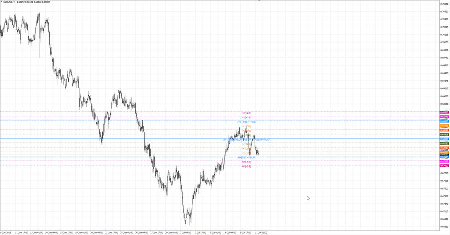 .fact nzdusd h1 18-55 05.07.18.jpg