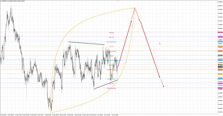 eurgbp h4 20-15 21.06.18.jpg
