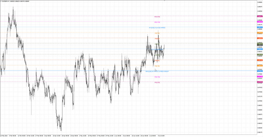 fact eurgbp h4 20-15 21.06.18.jpg