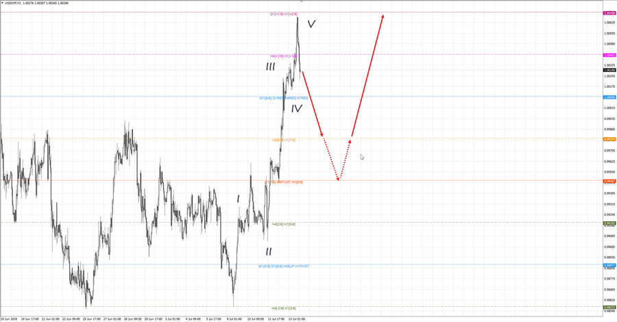 usdchf h1 19-26 13.07.18.jpg