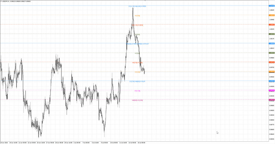 fact usdchf h1 19-26 13.07.18.jpg