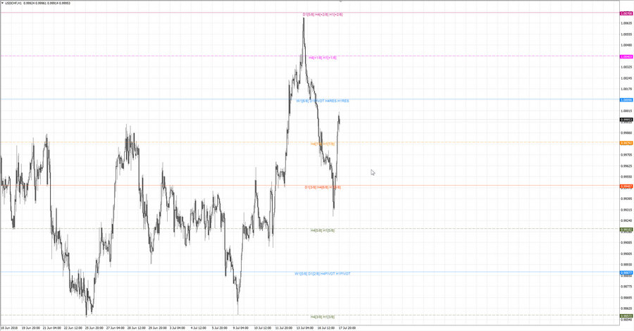 .fact usdchf h1 19-26 13.07.18.jpg