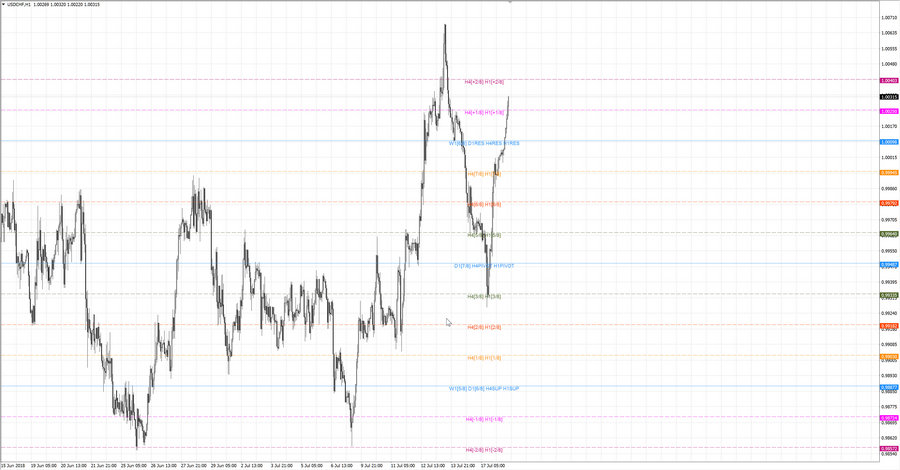 ..fact usdchf h1 19-26 13.07.18.jpg