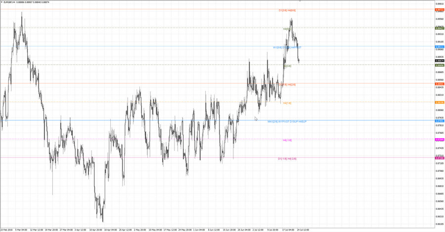 fact eurgbp h4 20-15 21.06.18.jpg