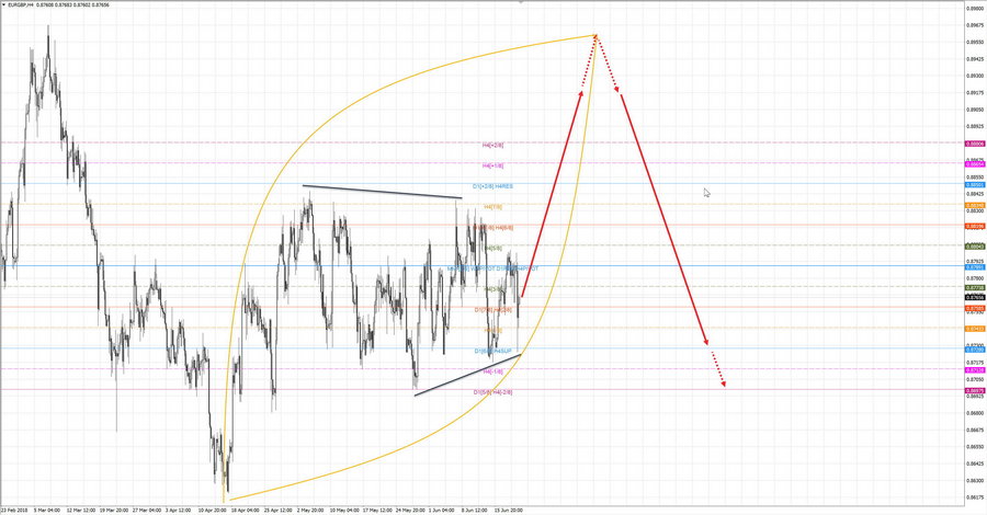 eurgbp h4 20-15 21.06.18.jpg