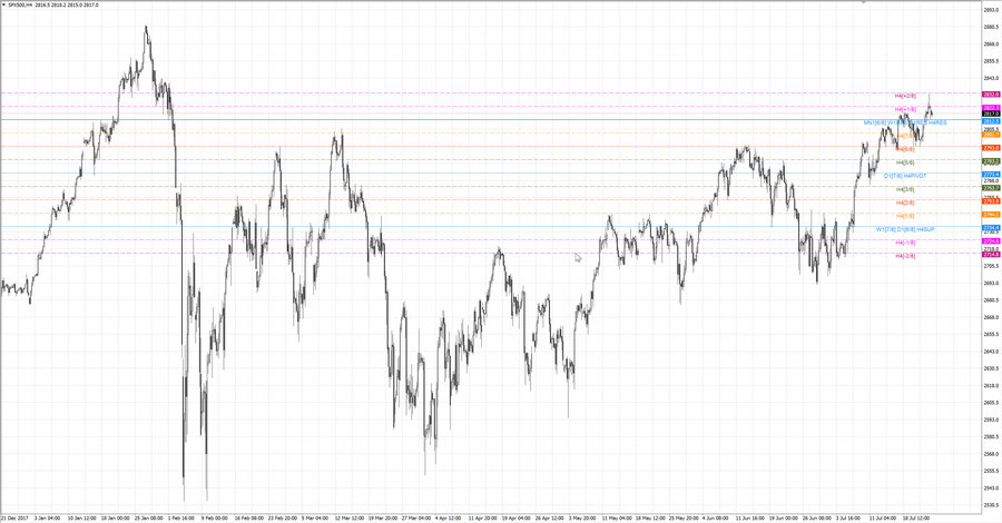 .fact S&P500 h4 20-26 02.05.2018.jpg