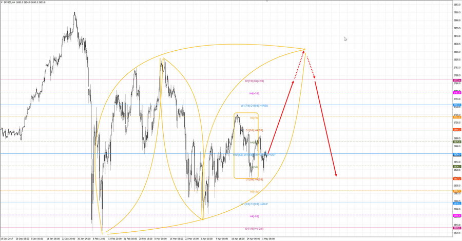 S&P500 h4 20-26 02.05.2018.jpg
