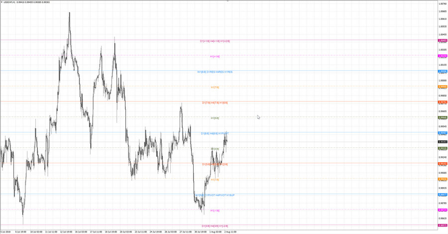 fact usdchf h1 20-27 01.08.18.jpg