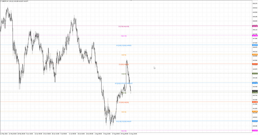 fact gbpjpy h4 19-12 30.08.18.jpg
