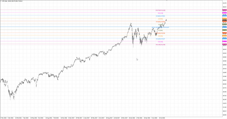 fact S&P500 D1 19-29 23.08.18.jpg