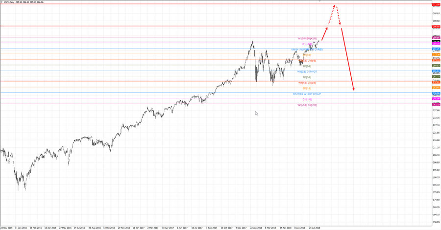 S&P500 D1 19-29 23.08.18.jpg