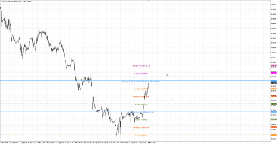 .fact usdchf m30 19-54 03.09.18.jpg