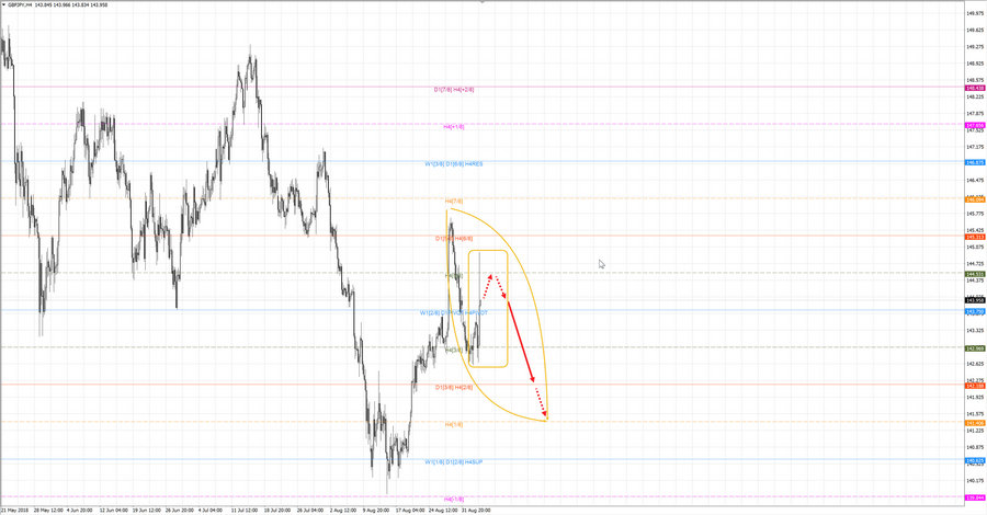 gbpjpy h4 20-15 05.09.18.jpg