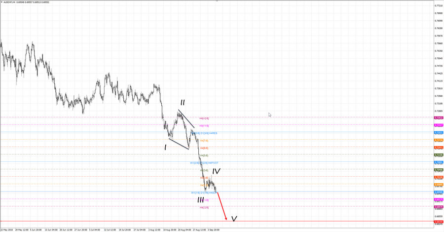 audchf h4 20-16 06.09.18.jpg