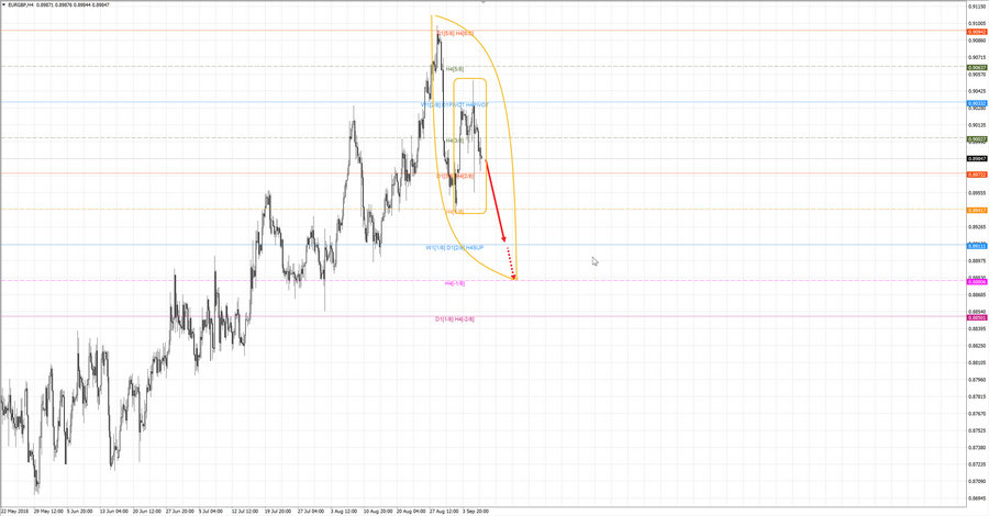 eurgbp h4 20-11 06.09.18.jpg