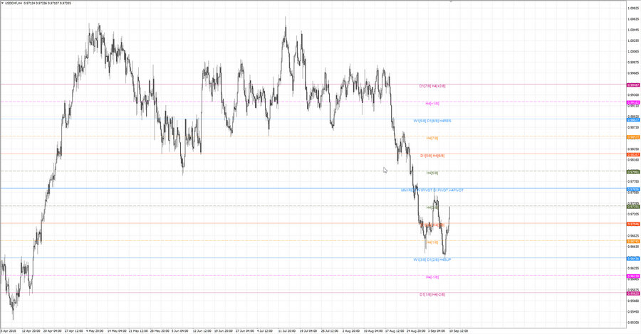 fact usdchf h4 19-06 06.09.18.jpg