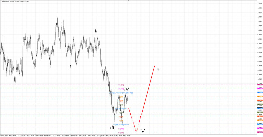 usdchf h4 19-28 12.09.18.jpg