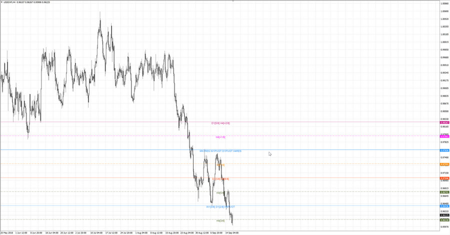 .fact usdchf h4 19-28 12.09.18.jpg